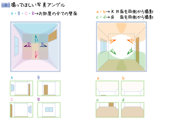 室内写真撮影アングル.png